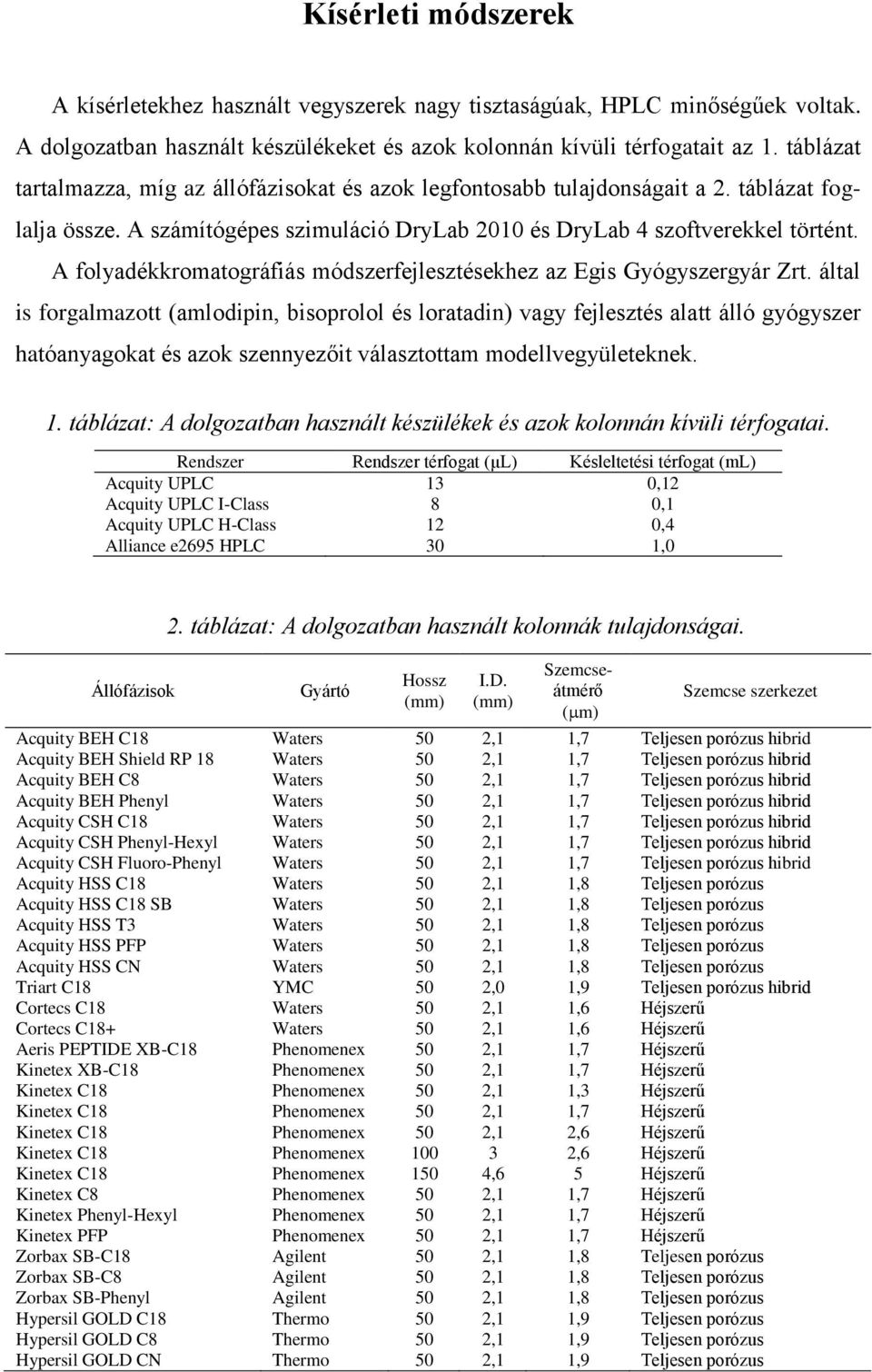 A folyadékkromatográfiás módszerfejlesztésekhez az Egis Gyógyszergyár Zrt.