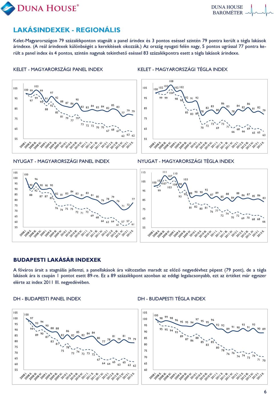 ) Az ország nyugati felén nagy, 5 pontos ugrással 77 pontra került a panel index és 4 pontos, szintén nagynak tekinthető eséssel 83 százalékpontra esett a tégla lakások árindexe.