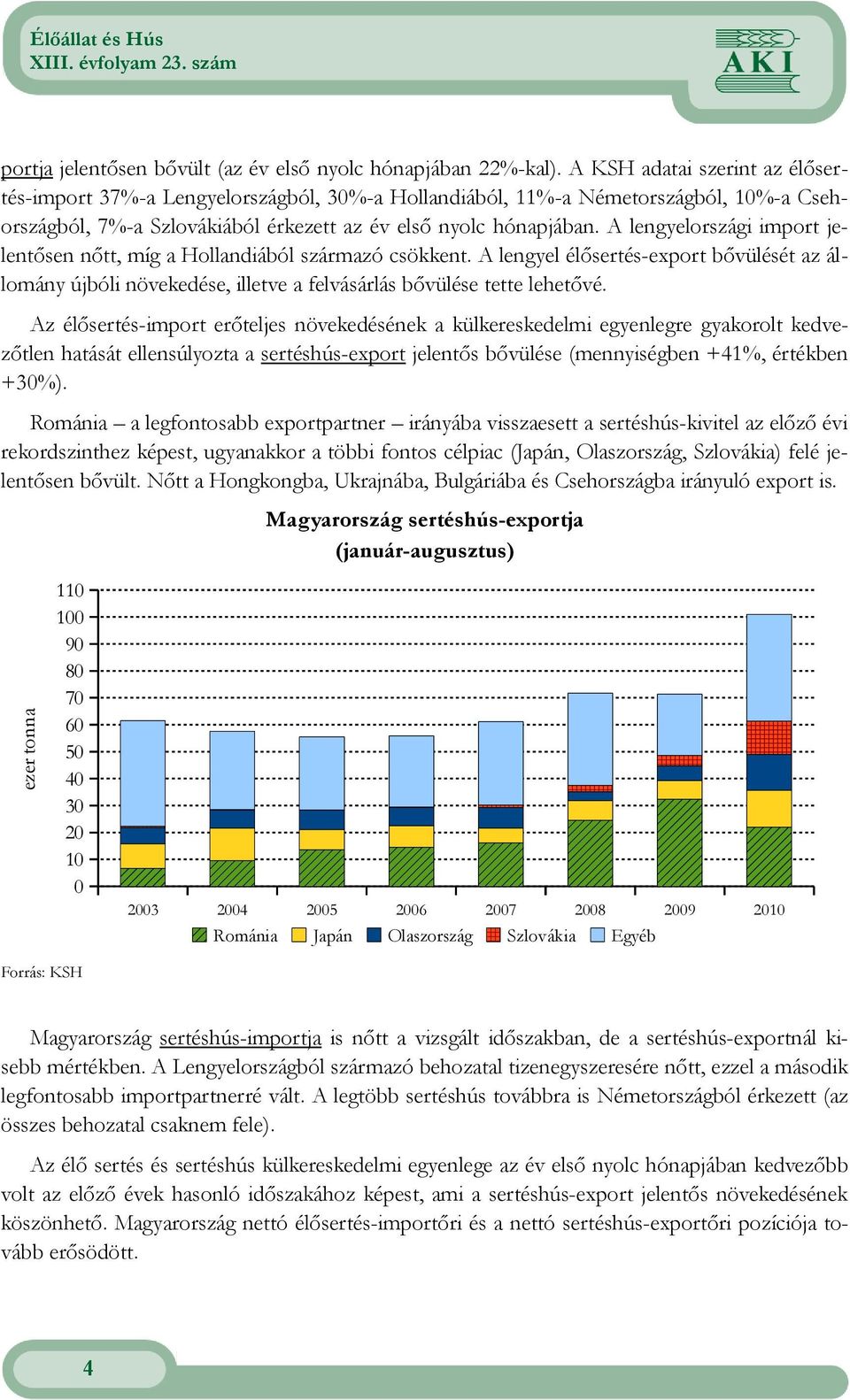 A lengyelországi import jelentısen nıtt, míg a Hollandiából származó csökkent. A lengyel élısertés-export bıvülését az állomány újbóli növekedése, illetve a felvásárlás bıvülése tette lehetıvé.