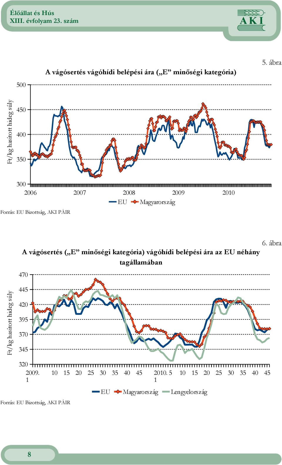 vágósertés ( E minıségi kategória) vágóhídi belépési ára az EU néhány tagállamában 470 6.