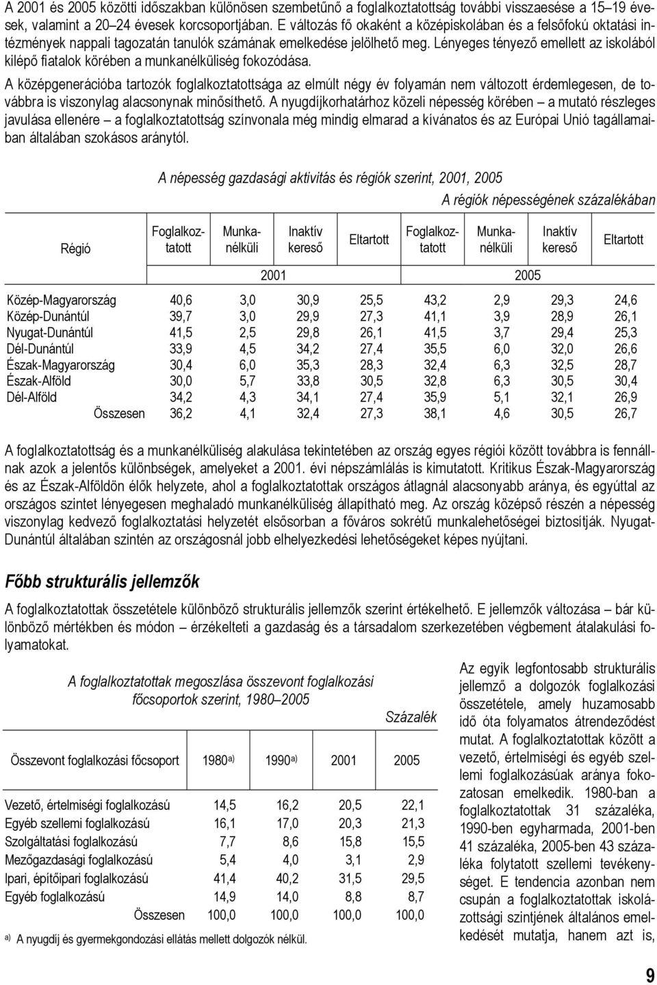 Lényeges tényező emellett az iskolából kilépő fiatalok körében a munkanélküliség fokozódása.