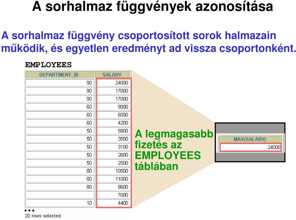 és egyetlen eredményt ad vissza csoportonként.