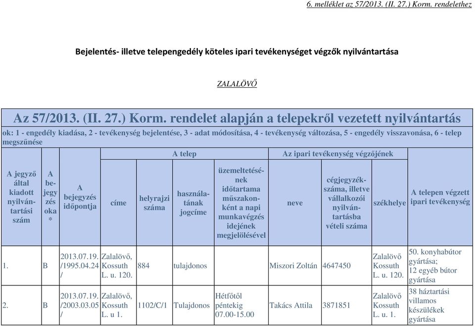 rendelet alapján a telepekről vezetett nyilvántartás ok: 1 - engedély kiadása, 2 - tevékenység bejelentése, 3 - adat módosítása, 4 - tevékenység változása, 5 - engedély visszavonása, 6 - telep