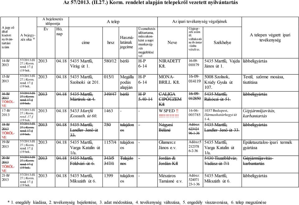 40-14 NIRADETT MONA- BRILL CALIGA CIPŐÜZEM Kft 1463 - - W SPED!