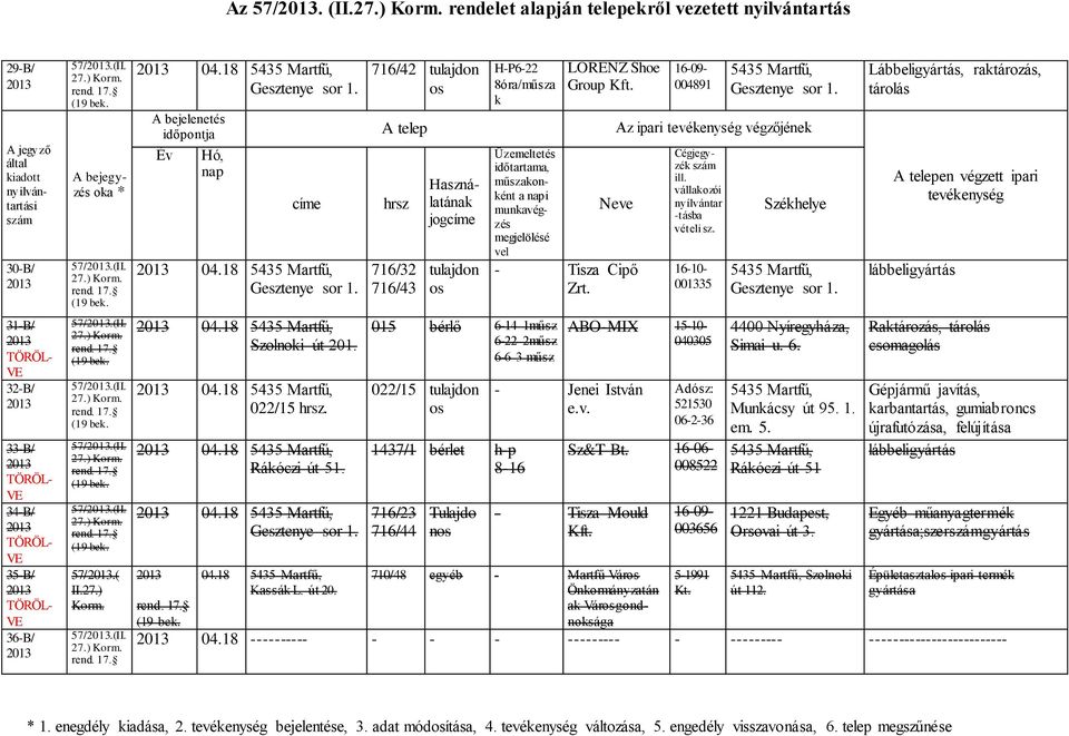 . 04.18 022/15. 04.18 Rákóczi út 51. 04.18 04.18 Kassák L. út 20. 716/32 716/43 015 bérlő 1műsz 6-22 2műsz 6-6 3 műsz 022/15 1437/1 bérlet h-p 8-16 716/23 716/44 Tulajdo n - Tisza Cipő Zrt.