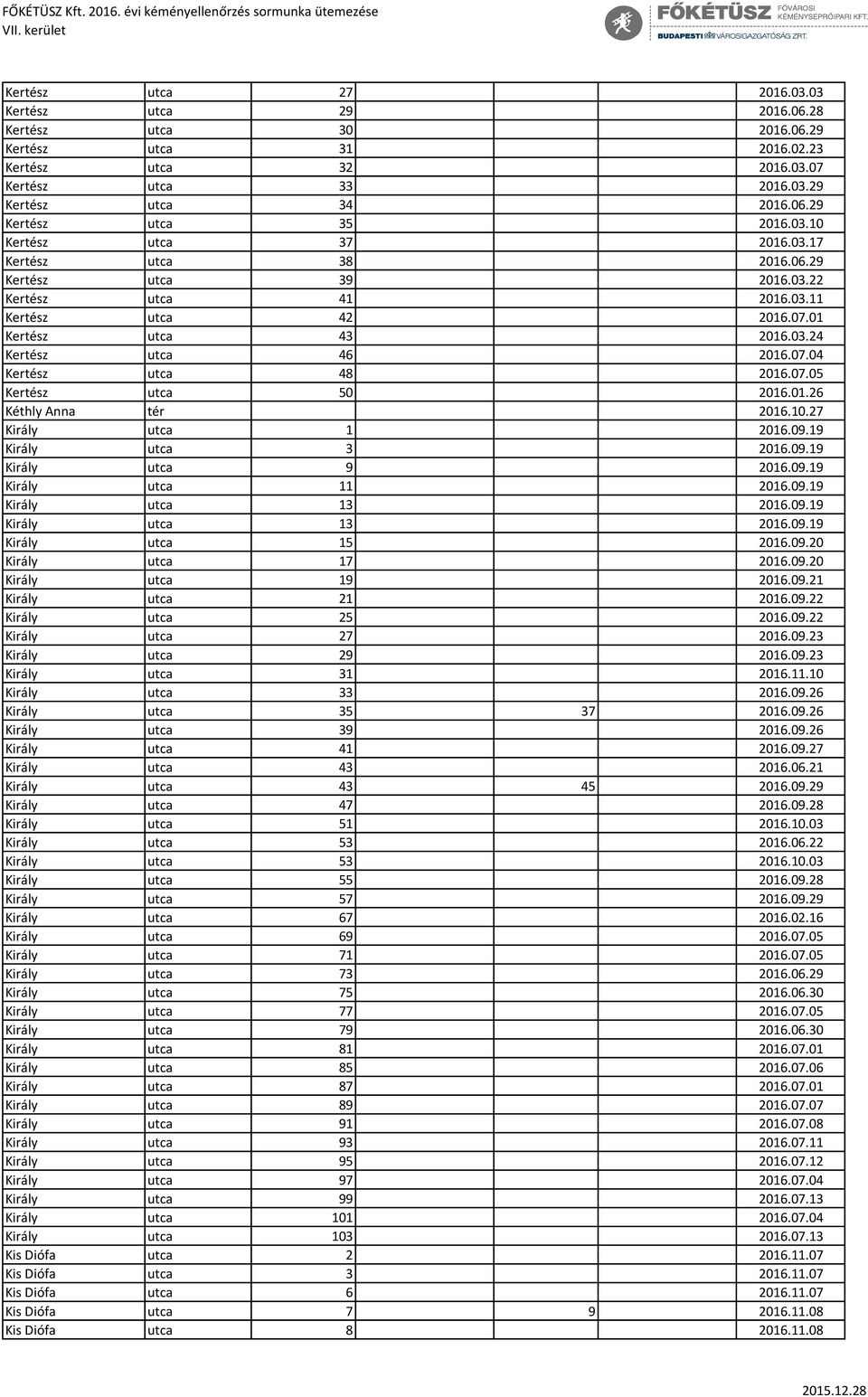 07.05 Kertész utca 50 2016.01.26 Kéthly Anna tér 2016.10.27 Király utca 1 2016.09.19 Király utca 3 2016.09.19 Király utca 9 2016.09.19 Király utca 11 2016.09.19 Király utca 13 2016.09.19 Király utca 13 2016.09.19 Király utca 15 2016.