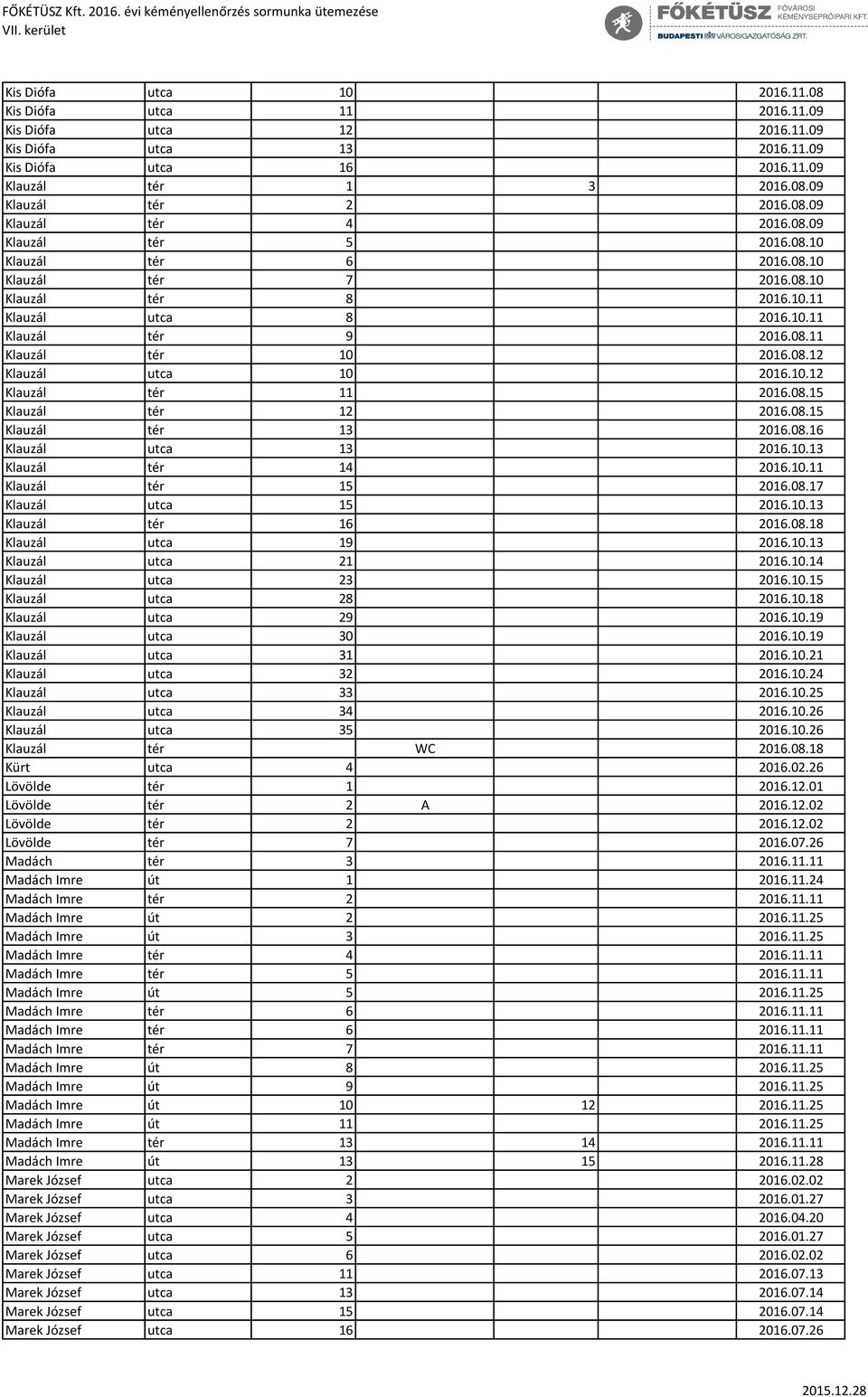 10.12 Klauzál tér 11 2016.08.15 Klauzál tér 12 2016.08.15 Klauzál tér 13 2016.08.16 Klauzál utca 13 2016.10.13 Klauzál tér 14 2016.10.11 Klauzál tér 15 2016.08.17 Klauzál utca 15 2016.10.13 Klauzál tér 16 2016.