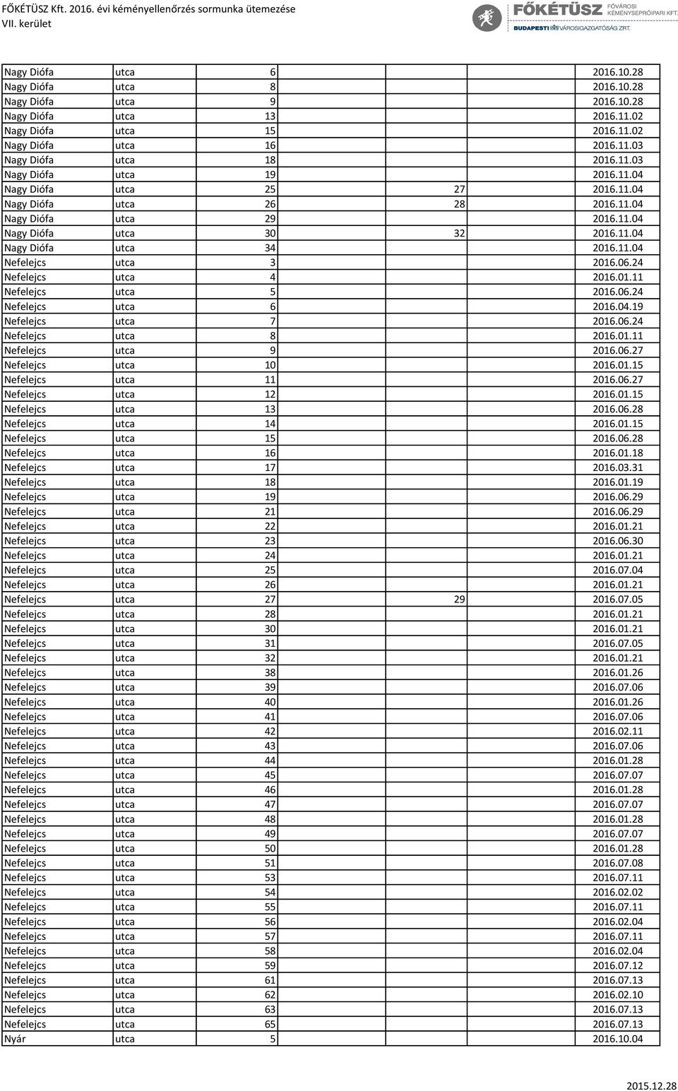 06.24 Nefelejcs utca 4 2016.01.11 Nefelejcs utca 5 2016.06.24 Nefelejcs utca 6 2016.04.19 Nefelejcs utca 7 2016.06.24 Nefelejcs utca 8 2016.01.11 Nefelejcs utca 9 2016.06.27 Nefelejcs utca 10 2016.01.15 Nefelejcs utca 11 2016.