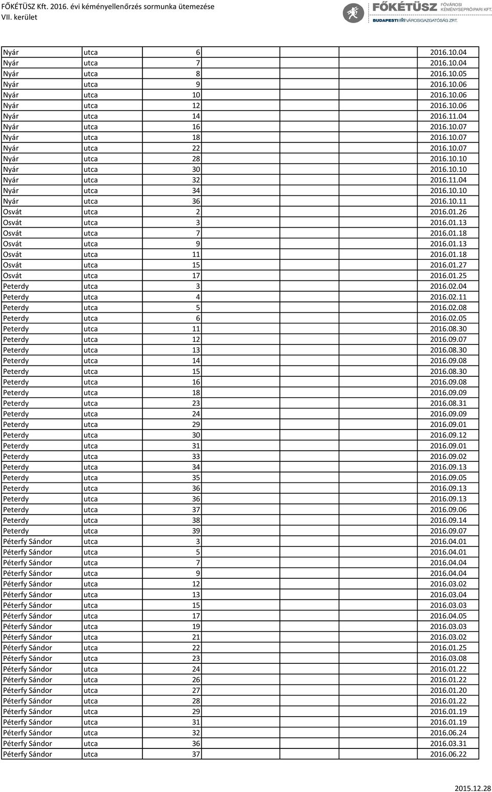 01.18 Osvát utca 9 2016.01.13 Osvát utca 11 2016.01.18 Osvát utca 15 2016.01.27 Osvát utca 17 2016.01.25 Peterdy utca 3 2016.02.04 Peterdy utca 4 2016.02.11 Peterdy utca 5 2016.02.08 Peterdy utca 6 2016.