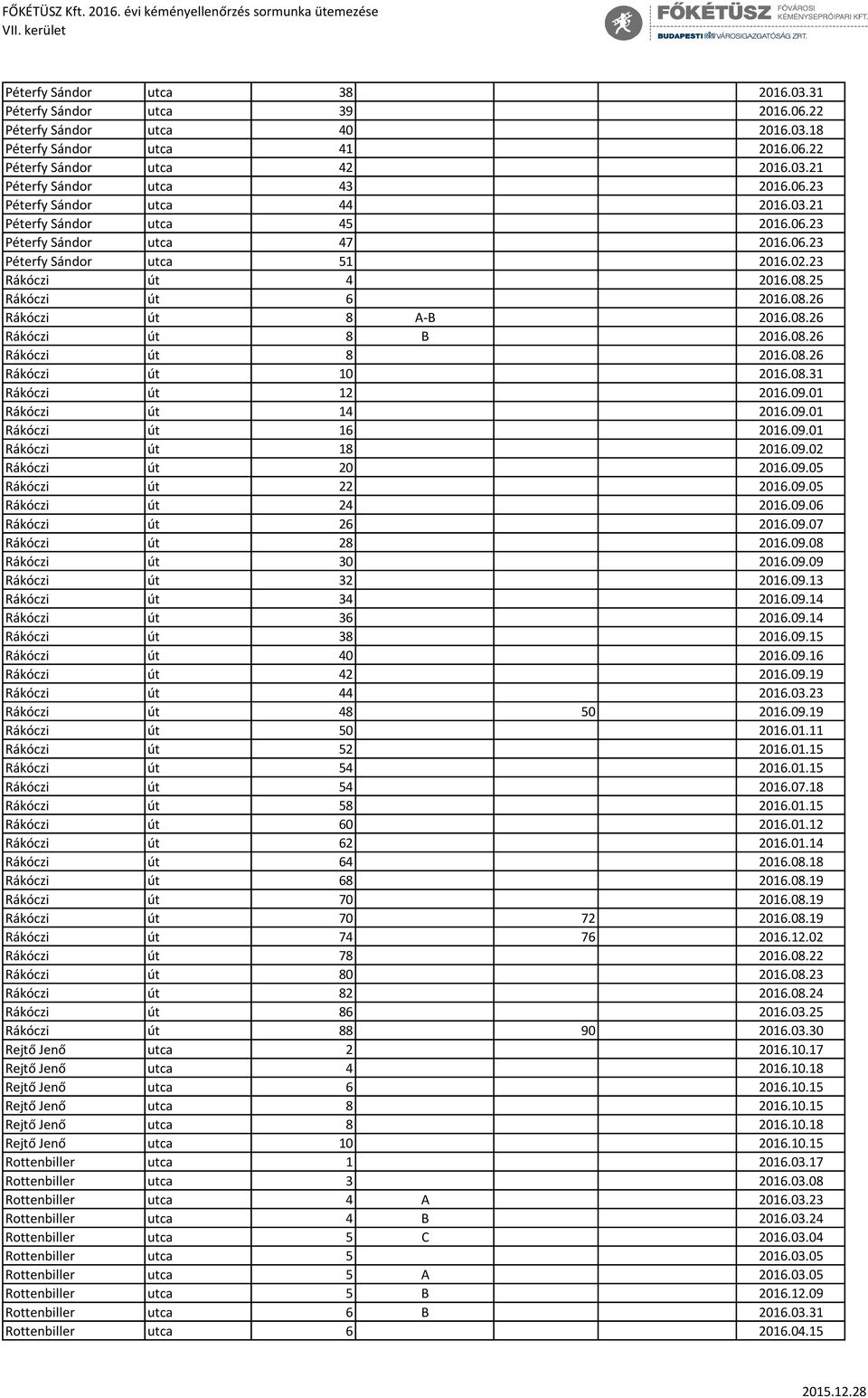 08.26 Rákóczi út 8 B 2016.08.26 Rákóczi út 8 2016.08.26 Rákóczi út 10 2016.08.31 Rákóczi út 12 2016.09.01 Rákóczi út 14 2016.09.01 Rákóczi út 16 2016.09.01 Rákóczi út 18 2016.09.02 Rákóczi út 20 2016.