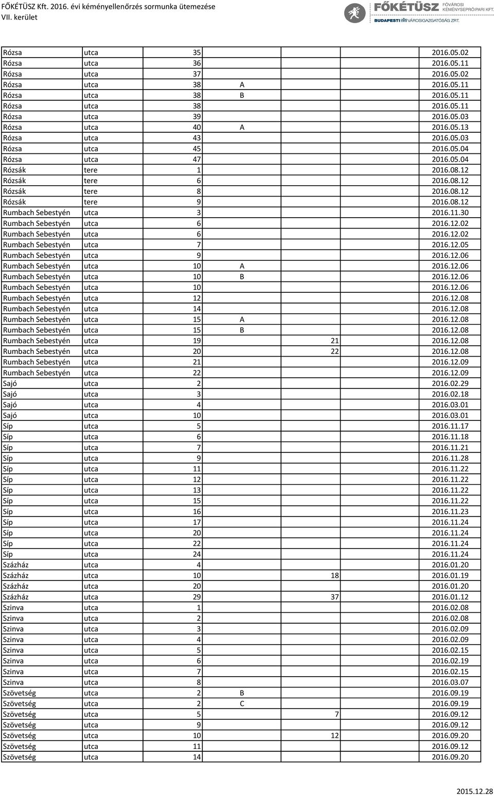 11.30 Rumbach Sebestyén utca 6 2016.12.02 Rumbach Sebestyén utca 6 2016.12.02 Rumbach Sebestyén utca 7 2016.12.05 Rumbach Sebestyén utca 9 2016.12.06 Rumbach Sebestyén utca 10 A 2016.12.06 Rumbach Sebestyén utca 10 B 2016.