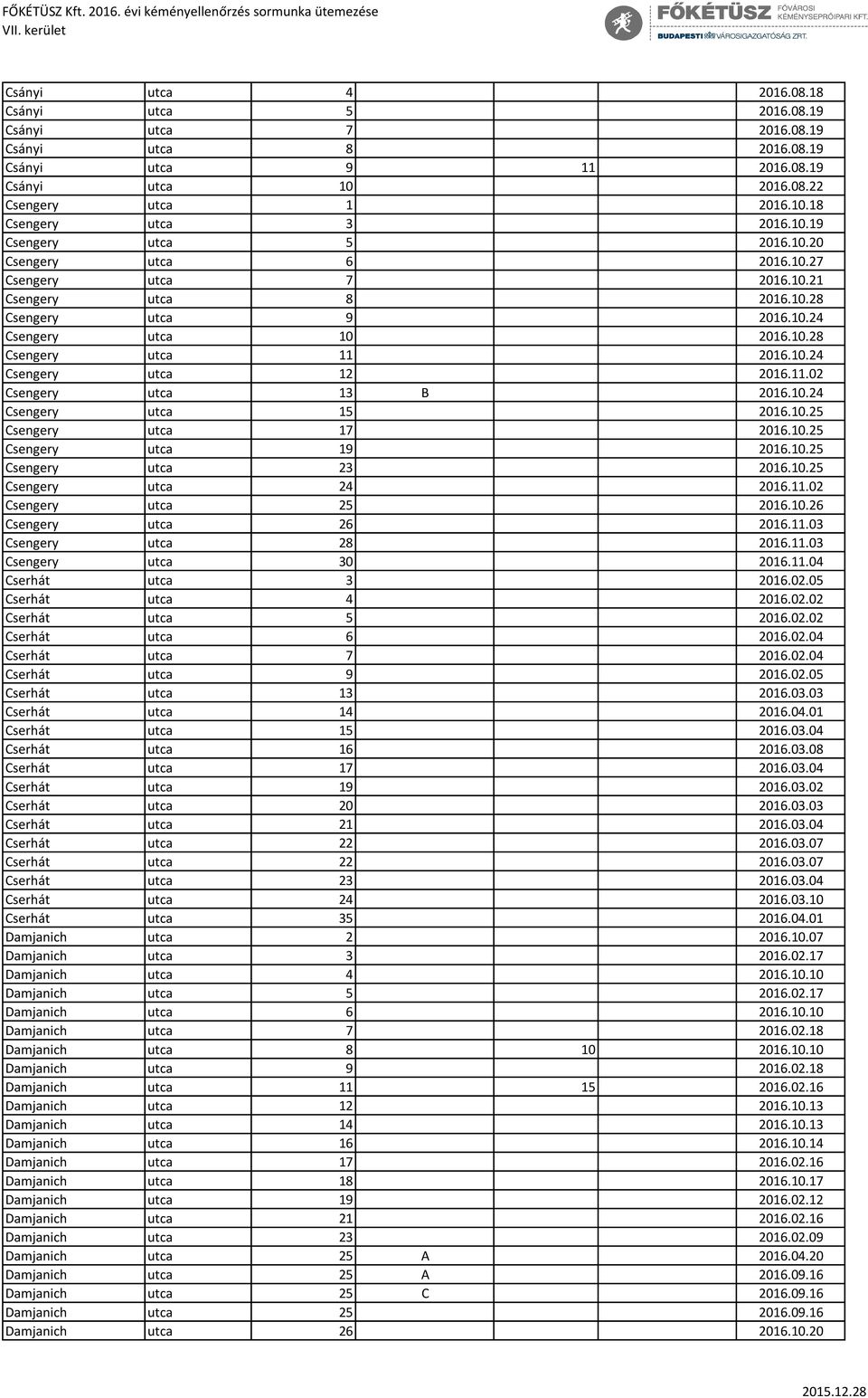 11.02 Csengery utca 13 B 2016.10.24 Csengery utca 15 2016.10.25 Csengery utca 17 2016.10.25 Csengery utca 19 2016.10.25 Csengery utca 23 2016.10.25 Csengery utca 24 2016.11.02 Csengery utca 25 2016.