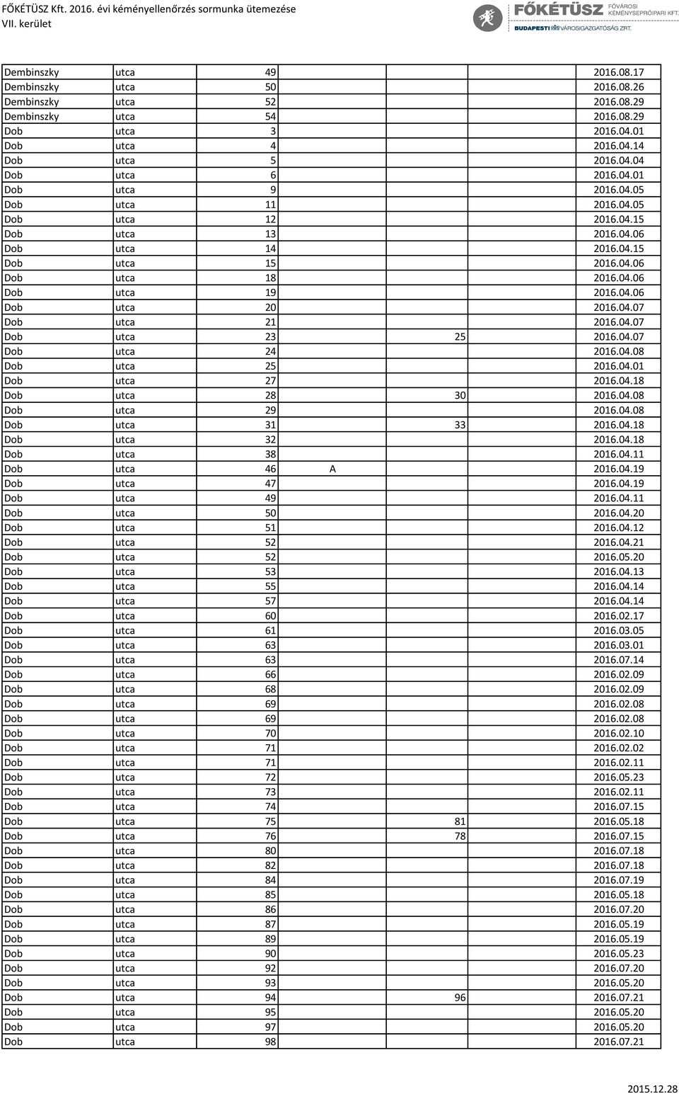 04.07 Dob utca 21 2016.04.07 Dob utca 23 25 2016.04.07 Dob utca 24 2016.04.08 Dob utca 25 2016.04.01 Dob utca 27 2016.04.18 Dob utca 28 30 2016.04.08 Dob utca 29 2016.04.08 Dob utca 31 33 2016.04.18 Dob utca 32 2016.
