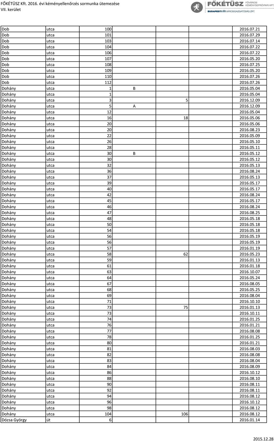 05.06 Dohány utca 20 2016.08.23 Dohány utca 22 2016.05.09 Dohány utca 26 2016.05.10 Dohány utca 28 2016.05.11 Dohány utca 30 B 2016.05.12 Dohány utca 30 2016.05.12 Dohány utca 32 2016.05.13 Dohány utca 36 2016.