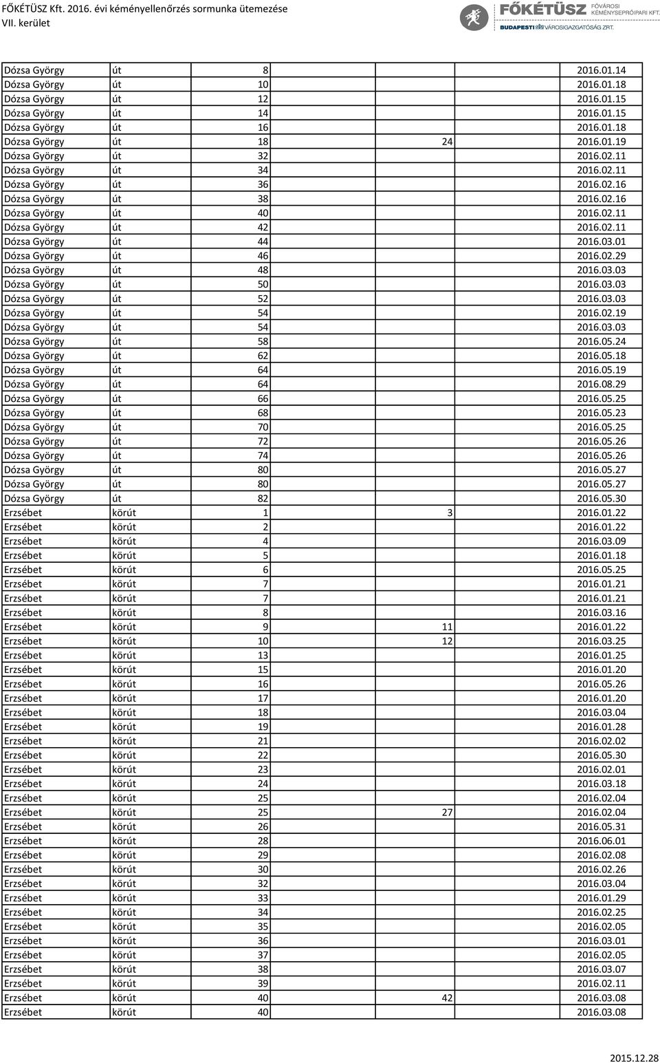 01 Dózsa György út 46 2016.02.29 Dózsa György út 48 2016.03.03 Dózsa György út 50 2016.03.03 Dózsa György út 52 2016.03.03 Dózsa György út 54 2016.02.19 Dózsa György út 54 2016.03.03 Dózsa György út 58 2016.