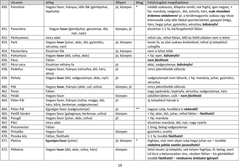 a törökmogyorós szakasz egy része kiteresedik szép idős fákkal sportterülettel, gyeppel (tölgy, hárs, hegyi juhar, gyümölcs, vérszilva, bálványfa! 451.