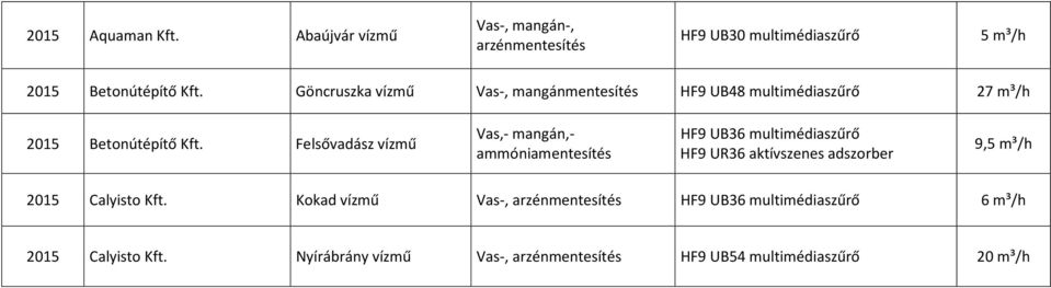 Felsővadász vízmű Vas,- mangán,- HF9 UB36 multimédiaszűrő 9, 2015 Calyisto Kft.