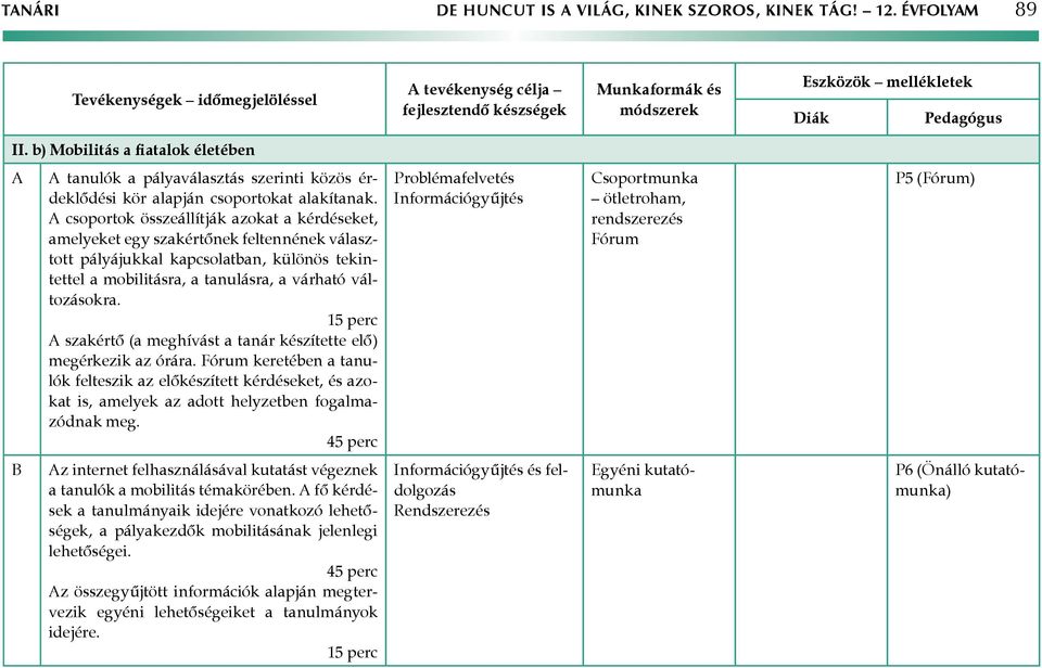 A szakértő (a meghívást a tanár készítette elő) megérkezik az órára. Fórum keretében a tanulók felteszik az előkészített kérdéseket, és azokat is, amelyek az adott helyzetben fogalmazódnak meg.