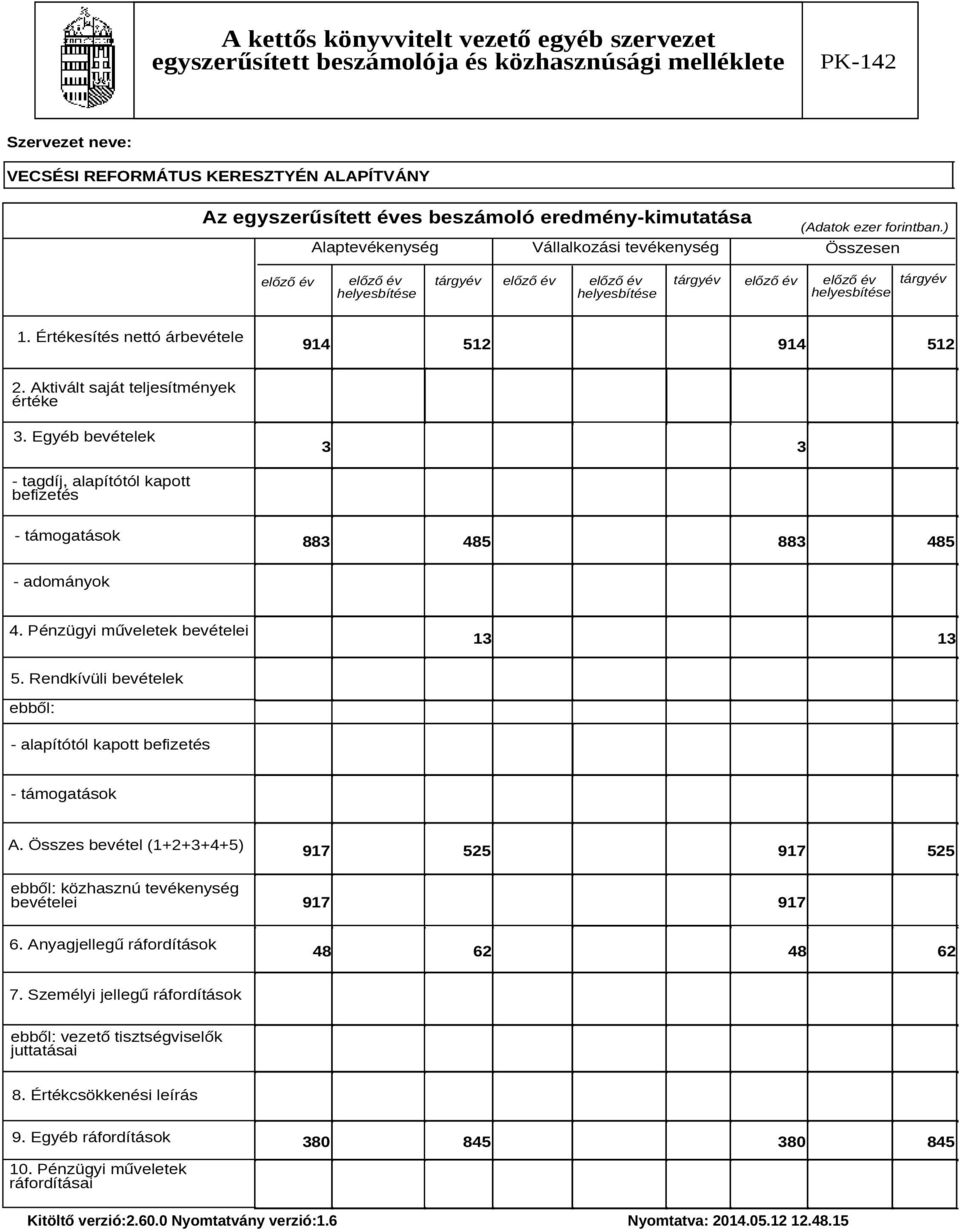 Pénzügyi műveletek bevételei 13 13 5. Rendkívüli bevételek ebből: - alapítótól kapott befizetés - támogatások A.