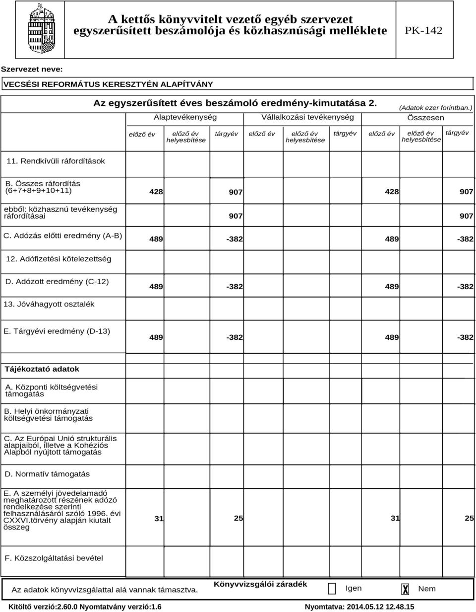 Adófizetési kötelezettség D. Adózott eredmény (C-12) 489-382 489-382 13. Jóváhagyott osztalék E. Tárgyévi eredmény (D-13) 489-382 489-382 Tájékoztató adatok A. Központi költségvetési támogatás B.