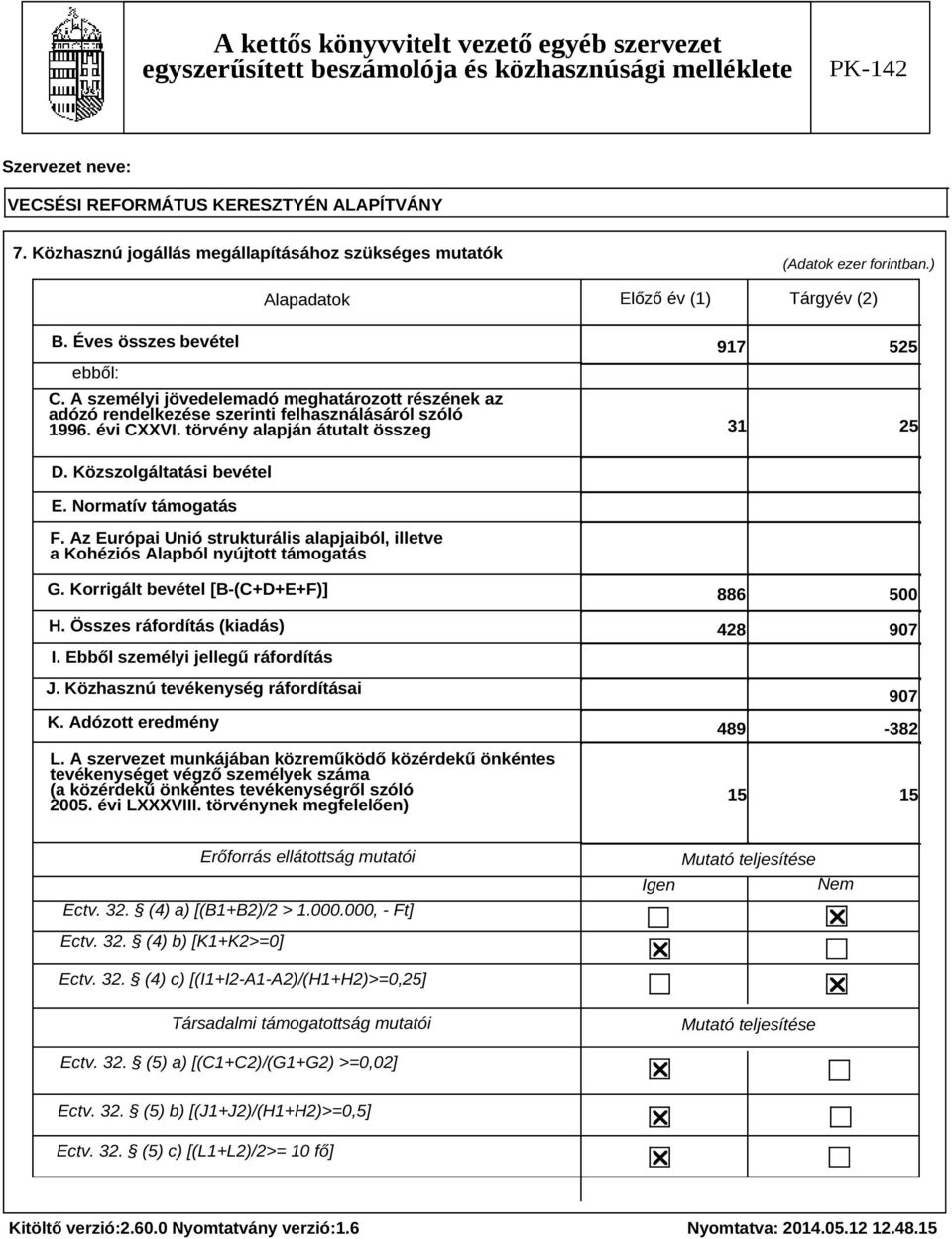 Normatív támogatás F. Az Európai Unió strukturális alapjaiból, illetve a Kohéziós Alapból nyújtott támogatás G. Korrigált bevétel [B-(C+D+E+F)] H. Összes ráfordítás (kiadás) I.