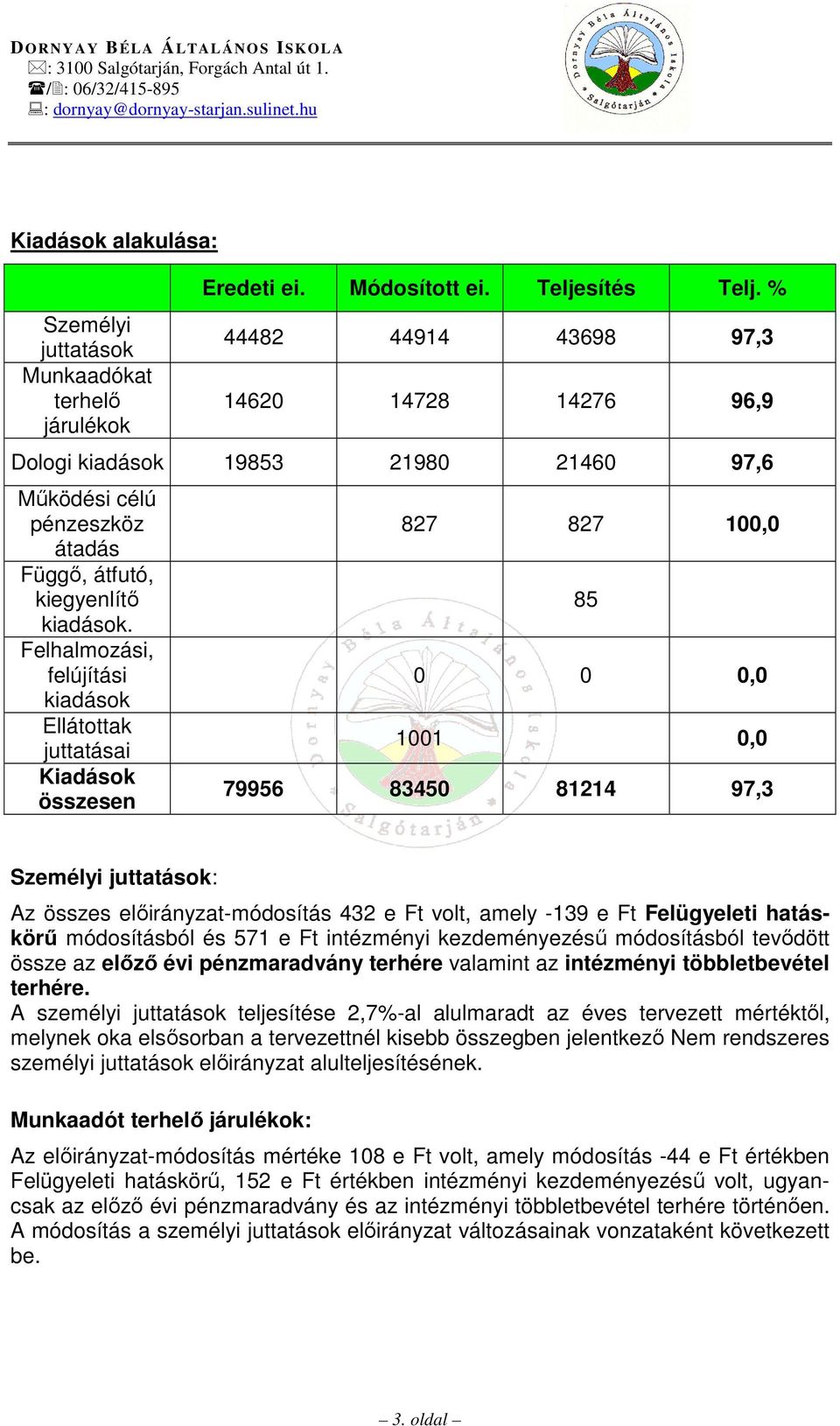 Felhalmozási, felújítási kiadások Ellátottak juttatásai Kiadások összesen 827 827 100,0 85 0 0 0,0 1001 0,0 79956 83450 81214 97,3 Személyi juttatások: Az összes elıirányzat-módosítás 432 e Ft volt,