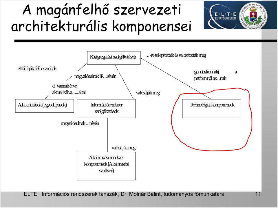 . által megvalósulnak IR révén valósítják meg gondoskodnakj patformról az nak a Adat entitások (egyedtípusok) Információrendszer