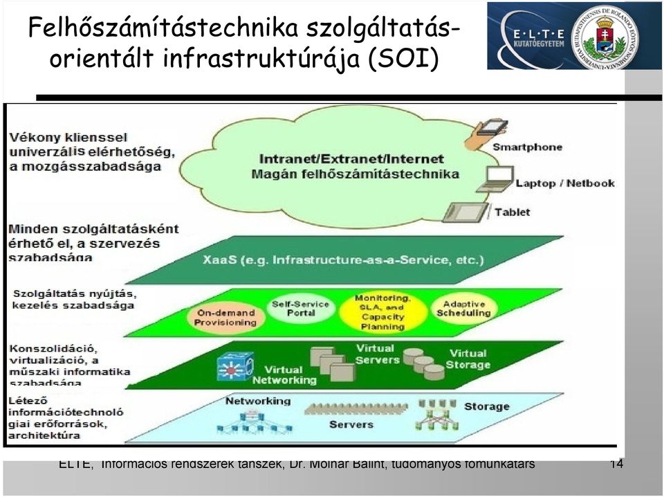 infrastruktúrája (SOI) ELTE,