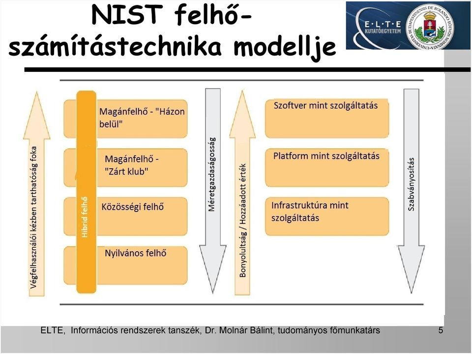 rendszerek tanszék, Dr.