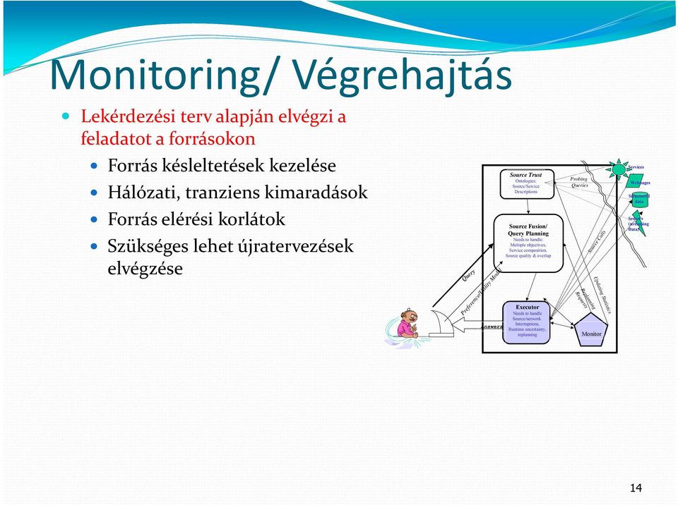 Query Planning Needs to handle: Multiple objectives, Service composition, Source quality & overlap Executor Needs to handle Source/network Interruptions,
