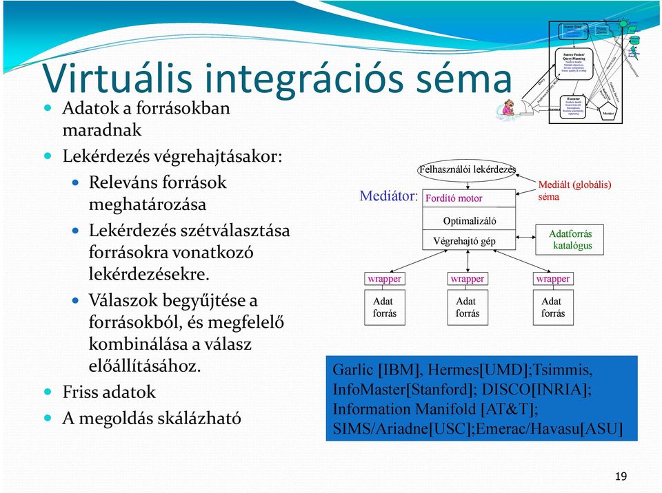 replanning Replanning Requests Source Calls Updating Statistics Monitor Sensors (streaming Data) Lekérdezés végrehajtásakor: Releváns források meghatározása Lekérdezés szétválasztása forrásokra