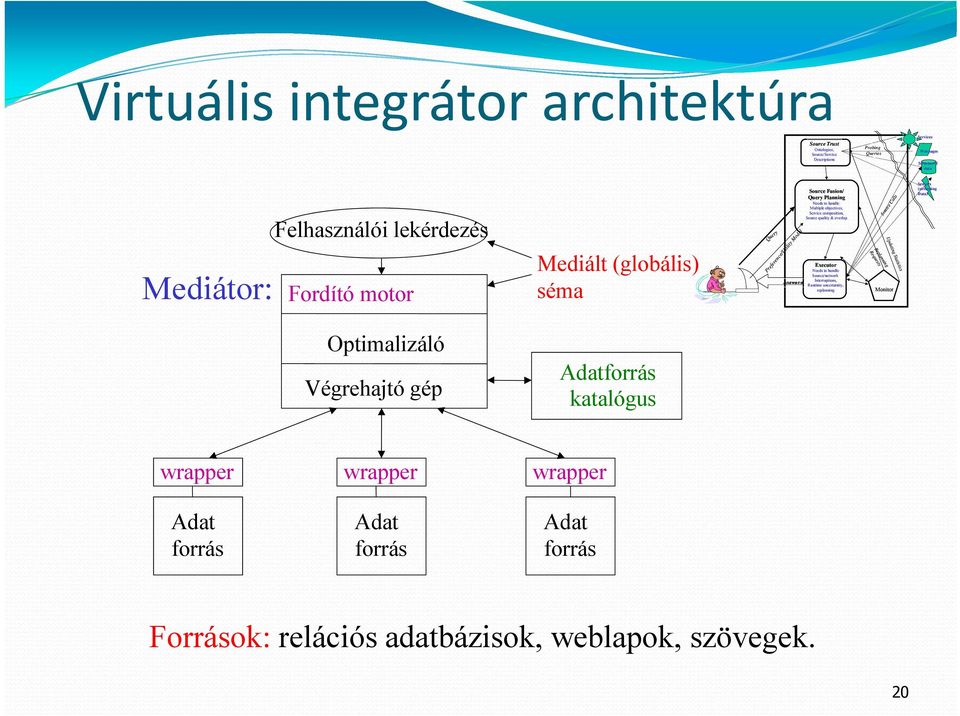 to handle Source/network Interruptions, Answers Runtime uncertainity, replanning Preference/Utility Model Replanning Requests Source Calls Updating Statistics Monitor Sensors