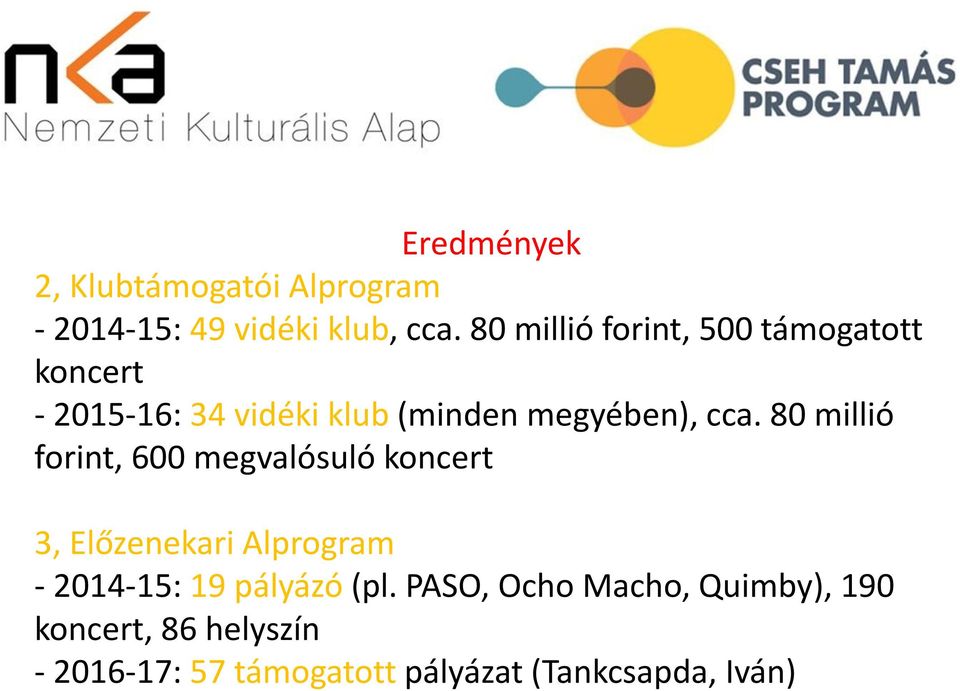 80 millió forint, 600 megvalósuló koncert 3, Előzenekari Alprogram - 2014-15: 19 pályázó