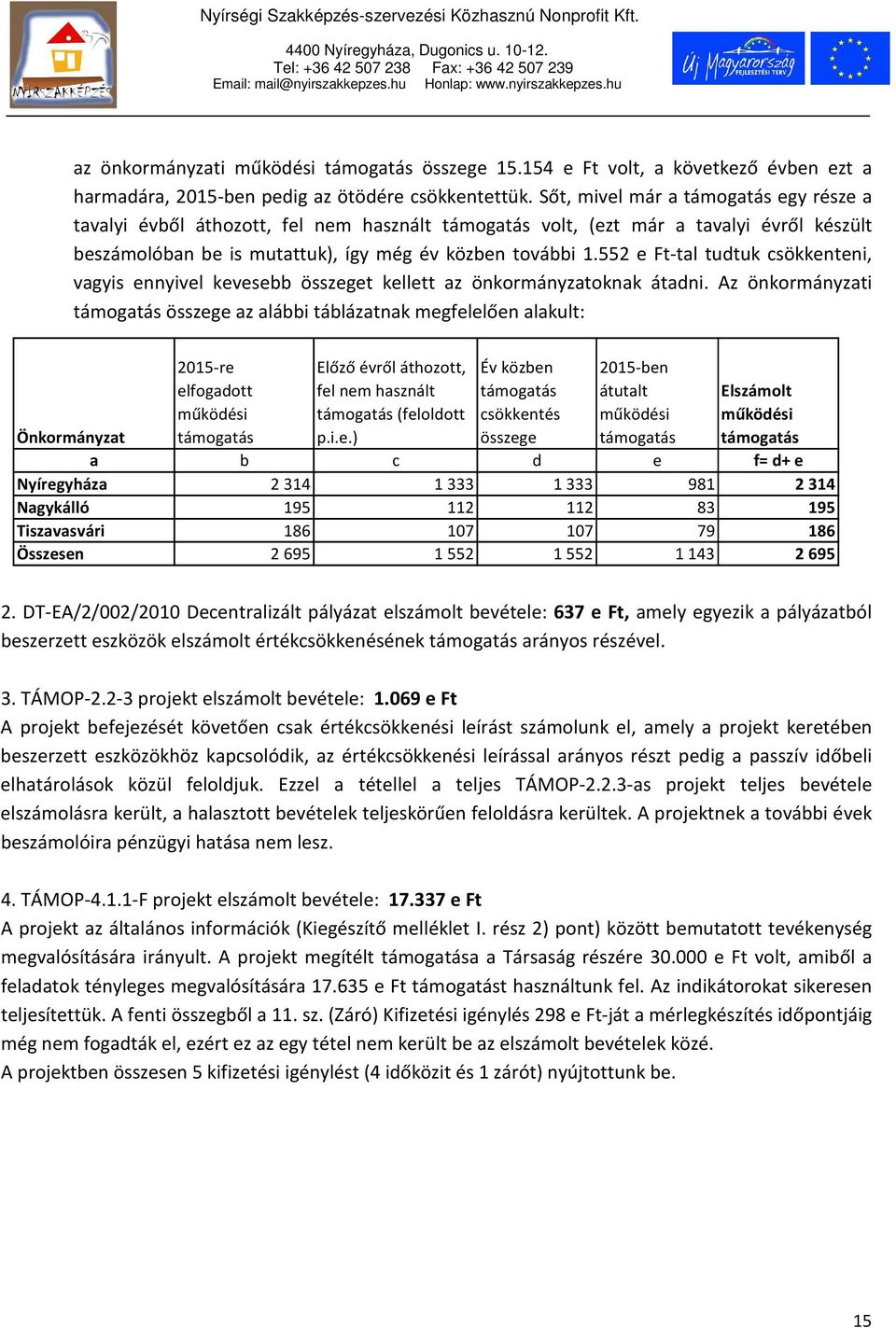 552 e Ft-tal tudtuk csökkenteni, vagyis ennyivel kevesebb összeget kellett az önkormányzatoknak átadni.