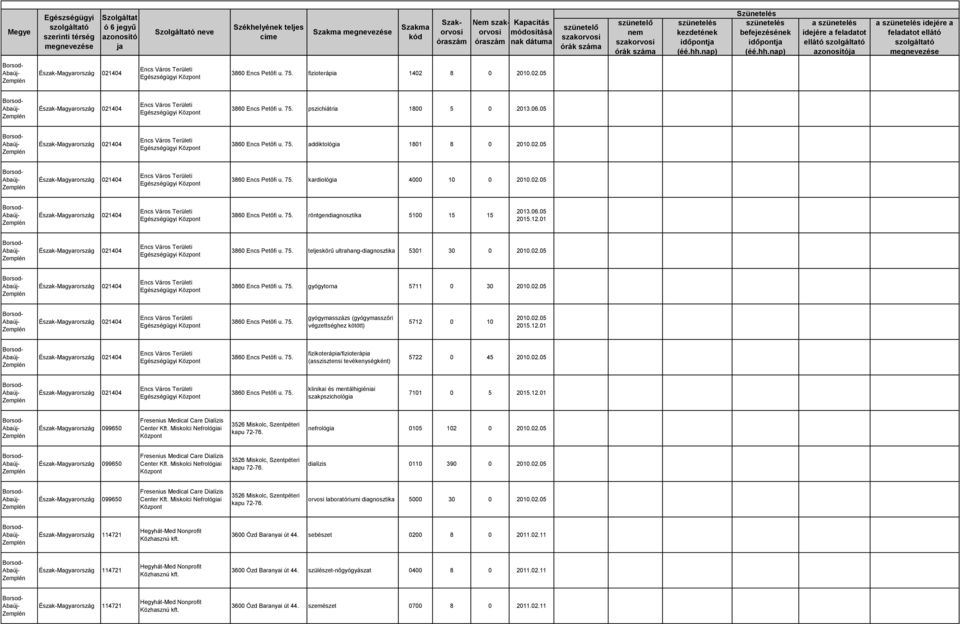 05 3860 Encs Petőfi u. 75. gyógytorna 5711 0 30 2002.05 3860 Encs Petőfi u. 75. gyógymasszázs (gyógymasszőri végzettséghez kötött) 5712 0 10 2002.05 2015.12.01 3860 Encs Petőfi u. 75. fizikoterápia/fizioterápia (asszisztensi tevékenységként) 5722 0 45 2002.
