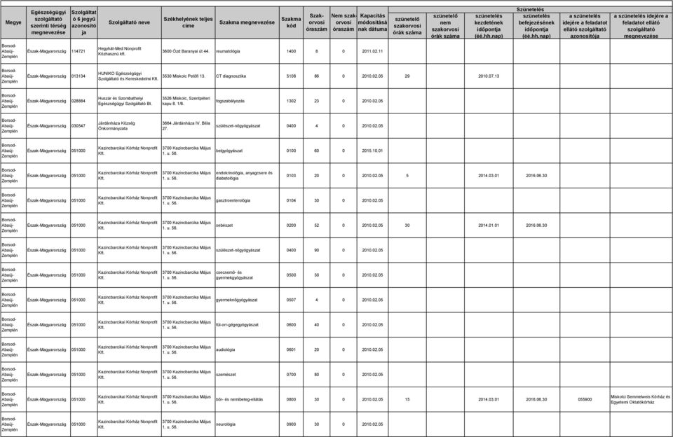 fogszabályozás 1302 23 0 2002.05 Észak-Magyarország 030547 Járdánháza Község Önkormányzata 3664 Járdánháza IV. Béla 27. szülészet-nőgyógyászat 0400 4 0 2002.