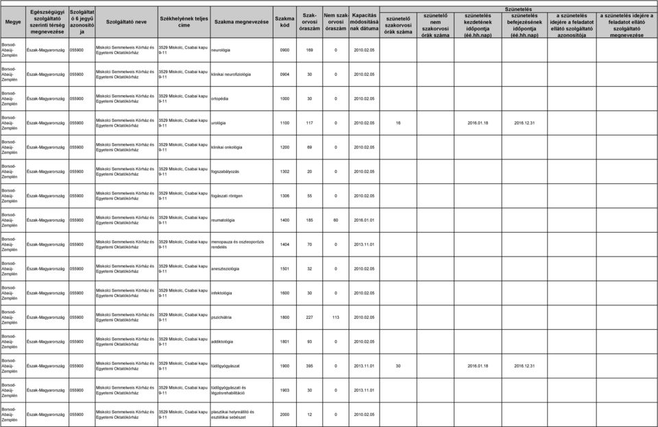 05 Miskolci Semmelweis és fogászati röntgen 1306 55 0 2002.05 Miskolci Semmelweis és reumatológia 1400 185 60 2016.01.01 Miskolci Semmelweis és menopauza és oszteoporózis rendelés 1404 70 0 2013.11.