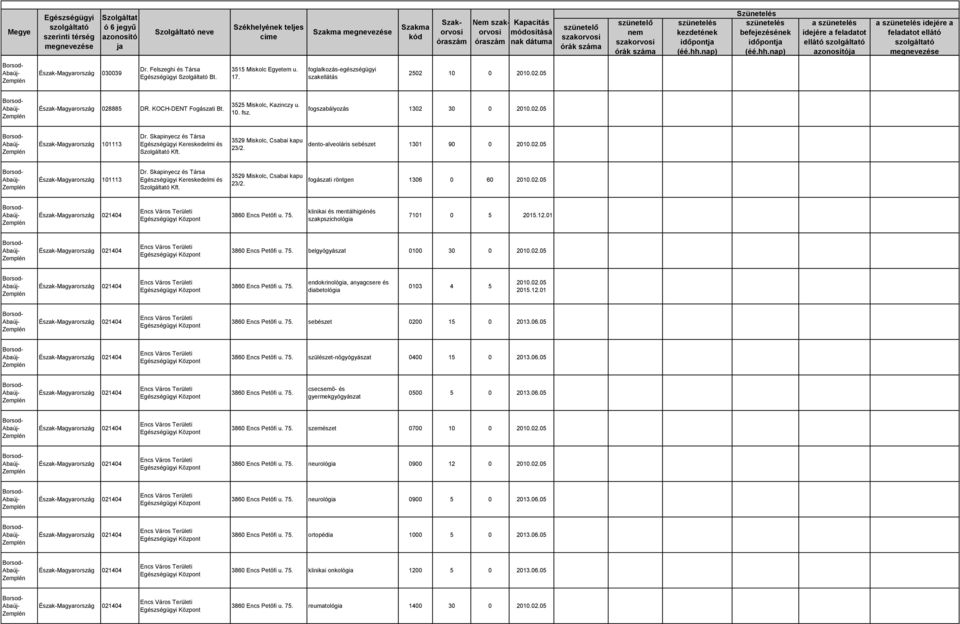 dento-alveoláris sebészet 1301 90 0 2002.05 Észak-Magyarország 101113 Dr. Skapinyecz és Társa Kereskedelmi és ó 23/2. fogászati röntgen 1306 0 60 2002.05 3860 Encs Petőfi u. 75.