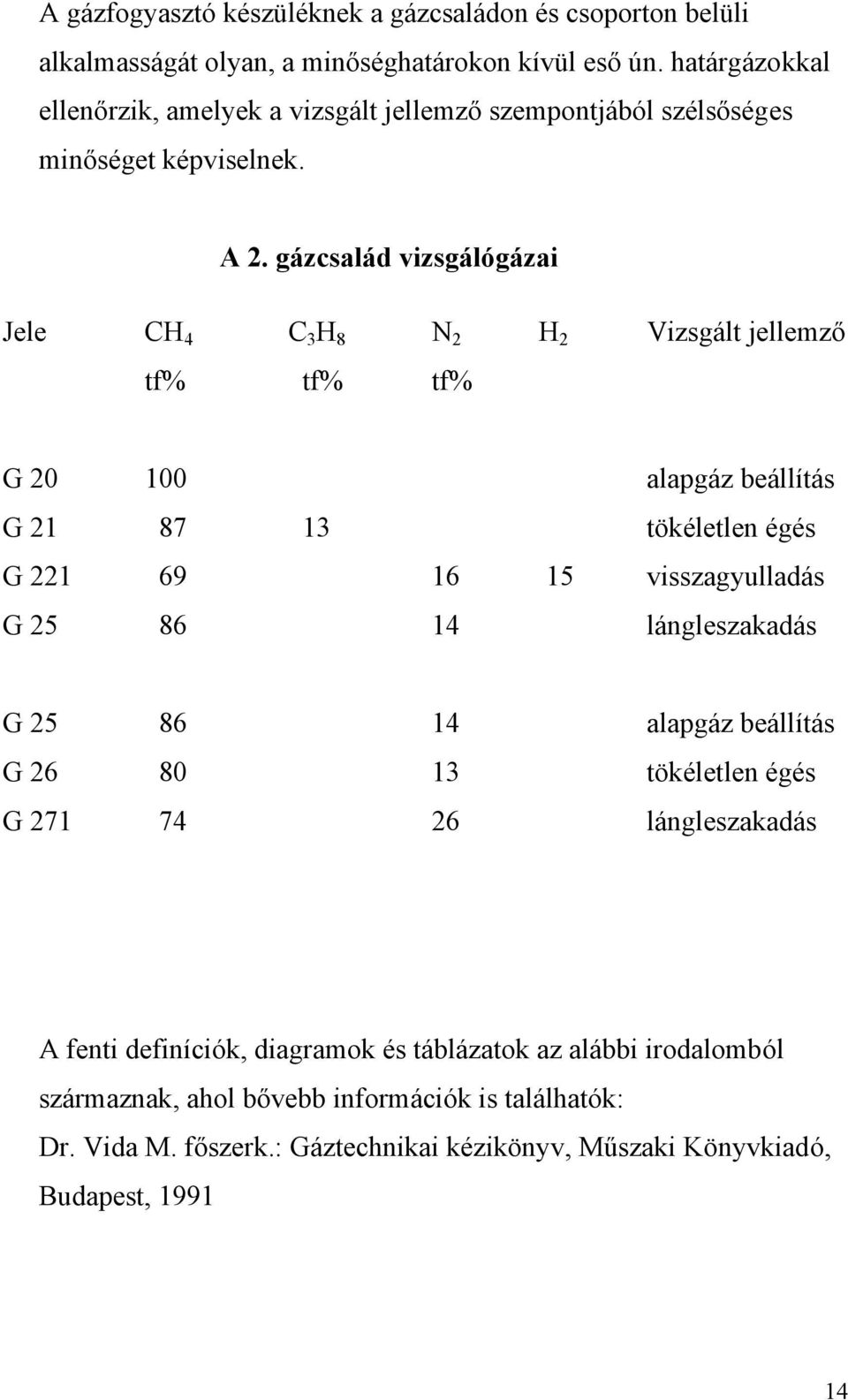 gázcsalád vizsgálógázai Jele CH 4 C 3 H 8 N 2 H 2 Vizsgált jellemző tf% tf% tf% G 20 100 alapgáz beállítás G 21 87 13 tökéletlen égés G 221 69 16 15 visszagyulladás G 25 86