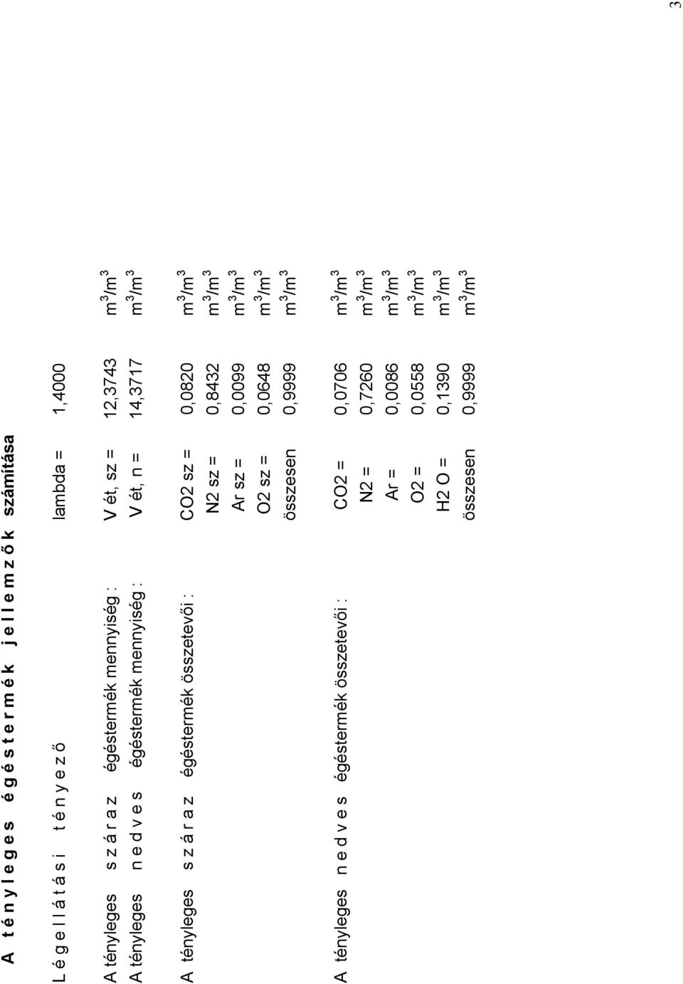 összetevői : CO2 sz = 0,0820 m 3 /m 3 N2 sz = 0,8432 m 3 /m 3 Ar sz = 0,0099 m 3 /m 3 O2 sz = 0,0648 m 3 /m 3 összesen 0,9999 m 3 /m 3 A tényleges n e d v