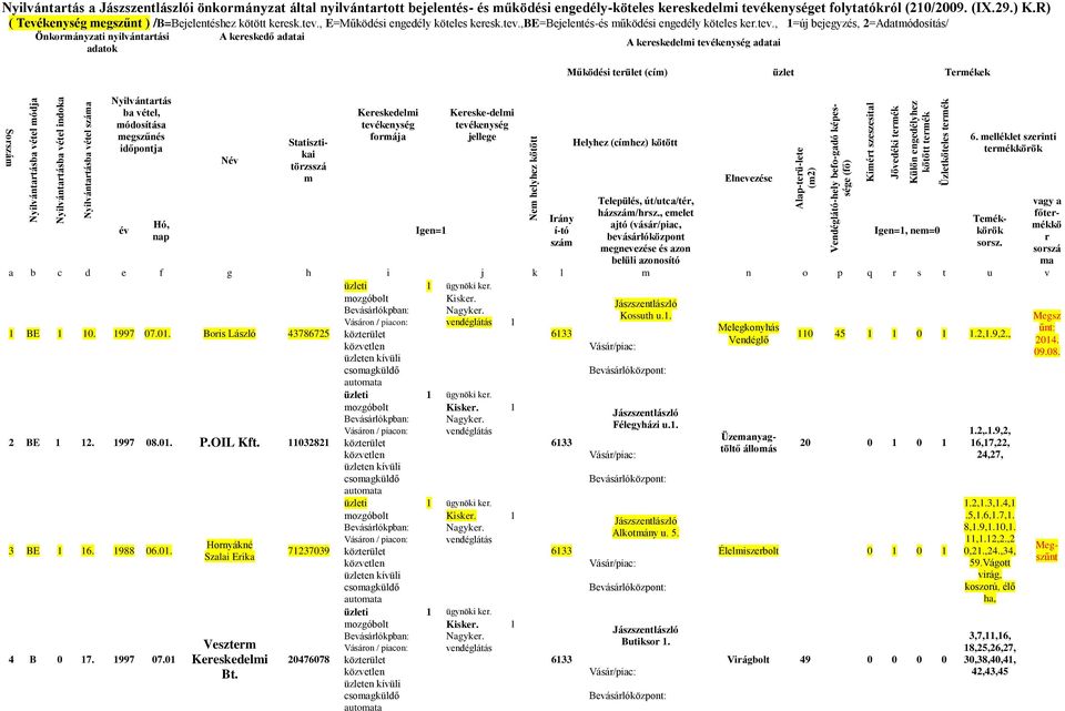 tev.,be=bejelentés-és űködési engedély köteles ke.tev., =új bejegyzés, 2=Adatódosítás/ Önkoányzati nyilvántatási A keeskedő adatai A keeskedeli adatai Működési teület (cí) üzlet Teékek Nyilvántatás