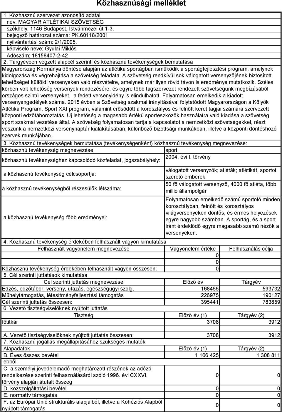 Tárgyévben végzett alapcél szerinti és közhasznú tevékenységek bemutatása Magyarország Kormánya döntése alapján az atlétika sportágban isműködik a sportágfejlesztési program, amelynek kidolgozása és