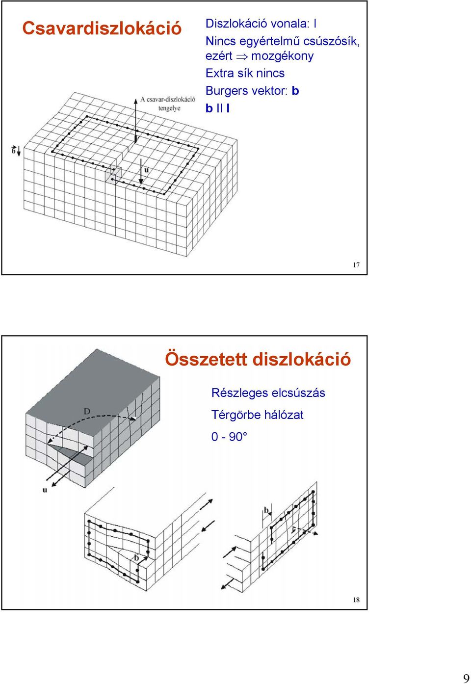 nincs Burgers vektor: b b II l 17 Összetett