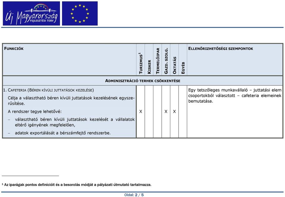 Egy tetszőleges munkavállaló juttatási elem csoportokból választott cafeteria elemeinek bemutatása.