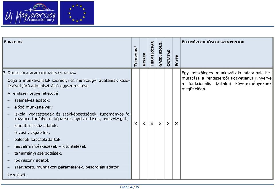 nyelvvizsgák; kiadott eszköz adatok, orvosi vizsgálatok, baleseti kapcsolattartók, fegyelmi intézkedések kitüntetések, tanulmányi szerződések, jogviszony adatok,