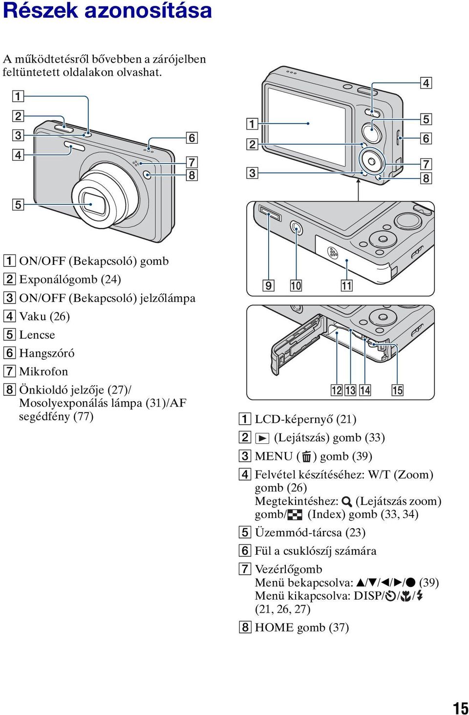 Mosolyexponálás lámpa (31)/AF segédfény (77) A LCD-képernyő (21) B (Lejátszás) gomb (33) C MENU ( ) gomb (39) D Felvétel készítéséhez: W/T (Zoom) gomb