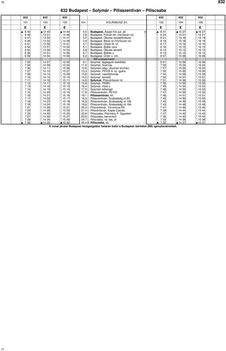 7 55 14 14 13,8 Solymár, vasútállomás 14 10 14,5 Solymár, temető 14 11 14,9 Solymár, Pilisvörösvári út 7 51 14 12 15,6 Solymár, PMÜ 14 18 16,4 Solymár, Hold u.