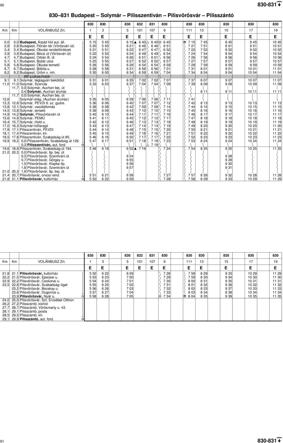 13,,1 Solymár, vasútállomás 14,5 13,8 Solymár, temető 14,9 14,2 Solymár, Pilisvörösvári út 15,6 14,9 Solymár, PMÜ 16,4 15,7 Solymár, Hold u.