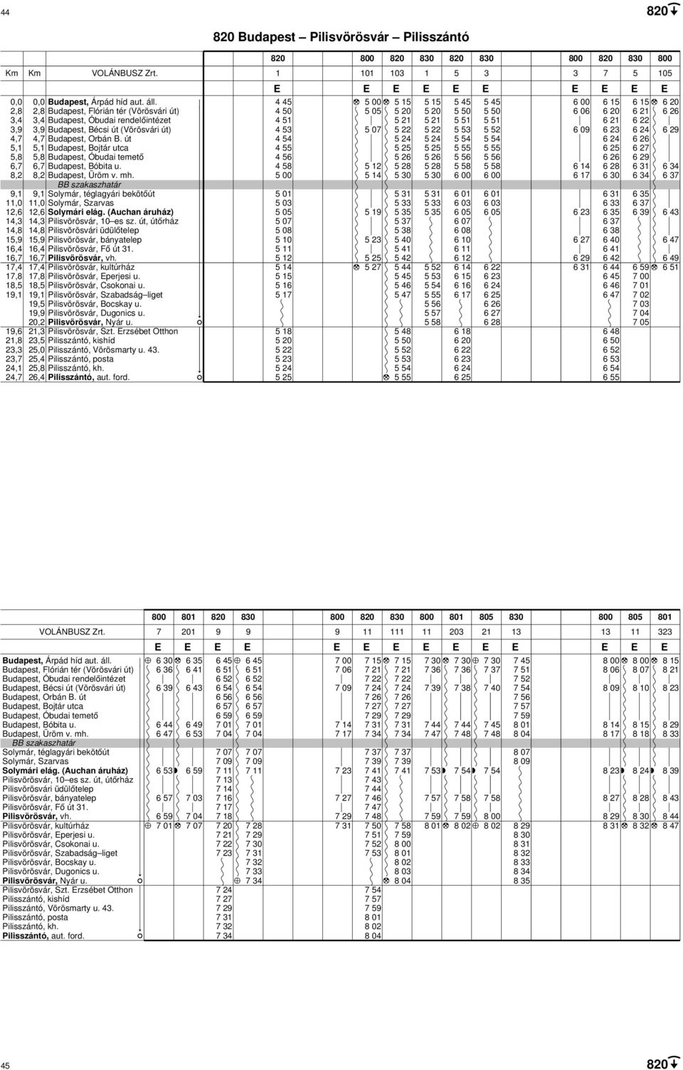 rzsébet Otthon 21,8 23,5 23,3 25,0 23,7 25,4 24,1 25,8 24,7 26,4 820 800 820 830 820 830 800 820 830 800 1 4 45 4 50 4 51 4 53 4 54 4 55 4 56 4 58 5 00 5 01 5 03 5 08 5 10 5 11 5 12 5 14 5 15 5 16 5