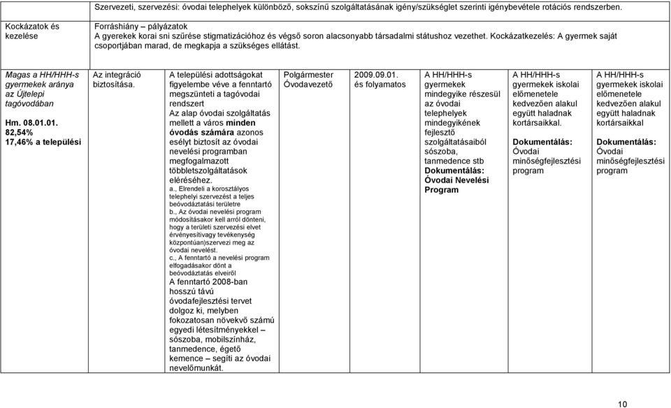 Kockázatkezelés: A gyermek saját csoportjában marad, de megkapja a szükséges ellátást. Magas a HH/HHH-s gyermekek aránya az Újtelepi tagóvodában Hm. 08.01.